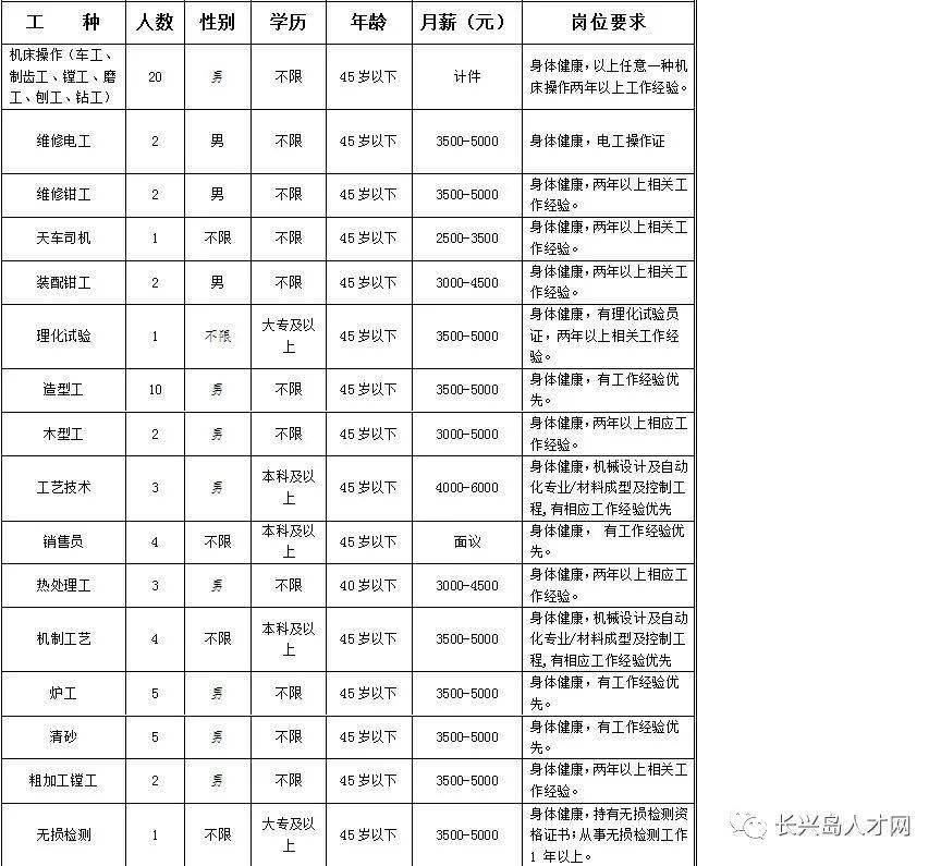 肃宁最新招工招聘信息,肃宁招聘市场新鲜动态发布。