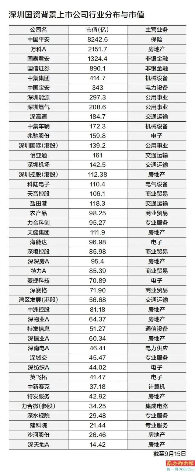 深圳国资改革最新消息,深圳国企改革动态追踪。