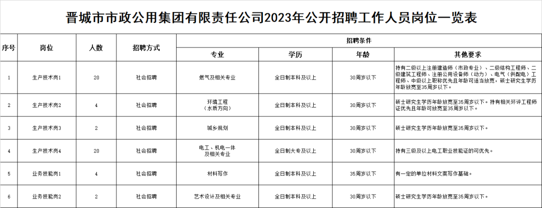 晋城人才市场最新招聘,晋城人才市场发布最新一轮求职招聘信息。