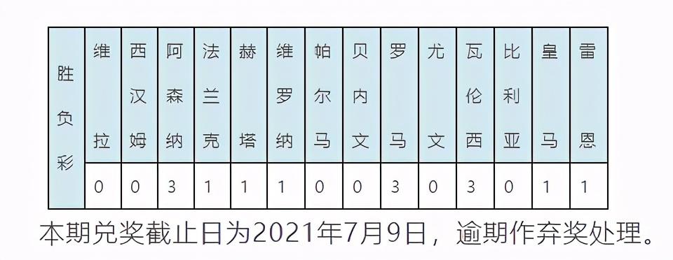 足彩14场最新分析推荐,深度解读：足彩14场精准预测来袭