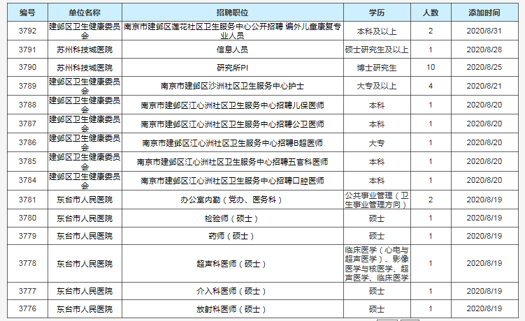 盐城护士最新招聘信息,盐城最新发布护士职位招聘资讯。