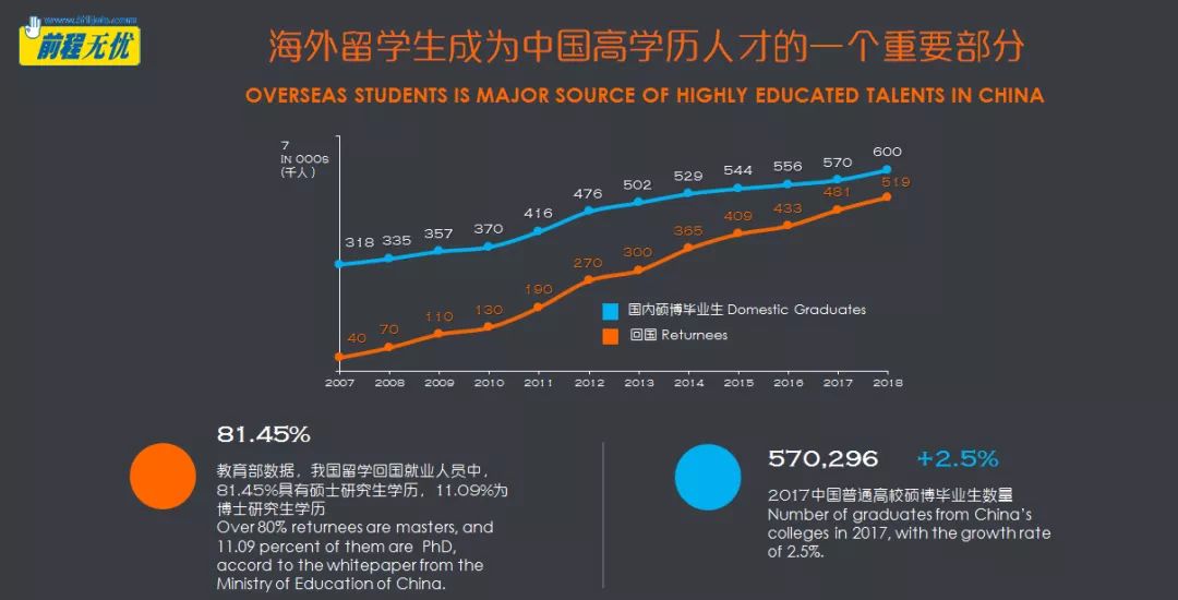 最新葡语招聘,前沿葡语人才需求旺盛的招聘动态。