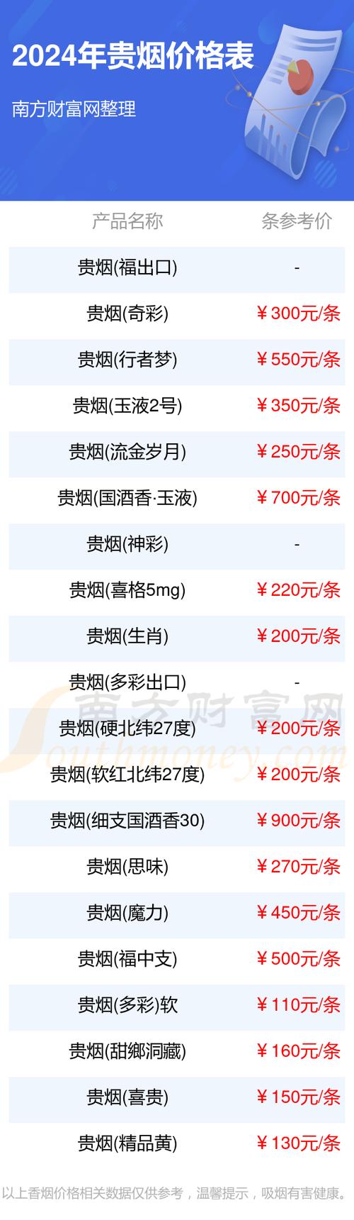 最新烟价格表,业界最新发布的香烟价格动态表。