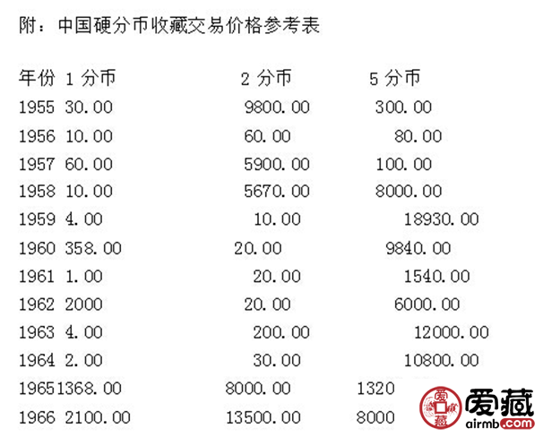 硬分币最新价格,市场动态：硬分币价值走势分析