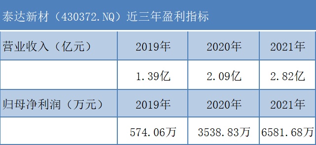 泰达新材最新消息,泰达新材最新动态速递