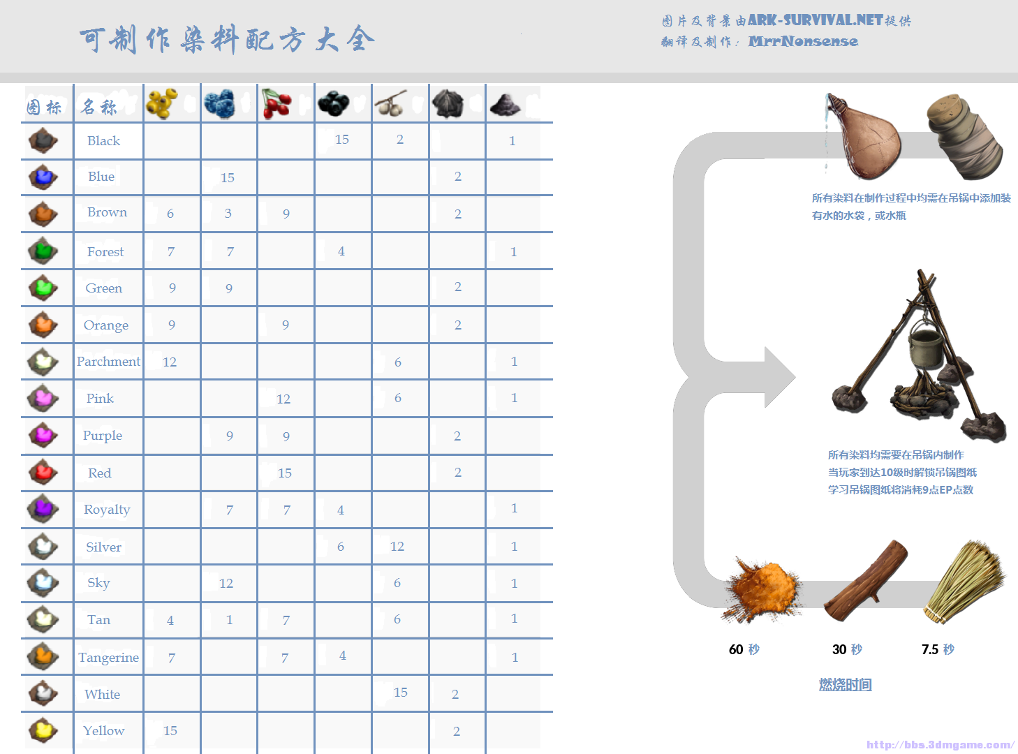 方舟最新饲料配方大全,揭秘方舟全新饲料秘籍！