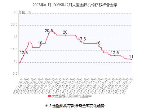 最新央行降准,央行近期再降基准利率，释放流动性助力经济复苏。