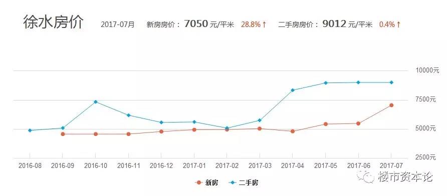 徐水房价最新动态,徐水楼市风向标实时更新。