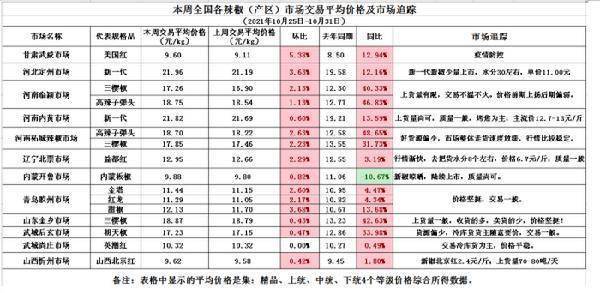 武城辣椒价格最新行情,武城辣椒市价波动，最新动态速览。