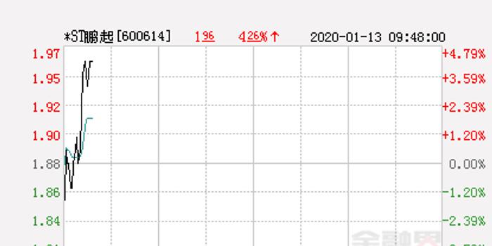 st鹏起最新消息,st鹏起动态资讯速递
