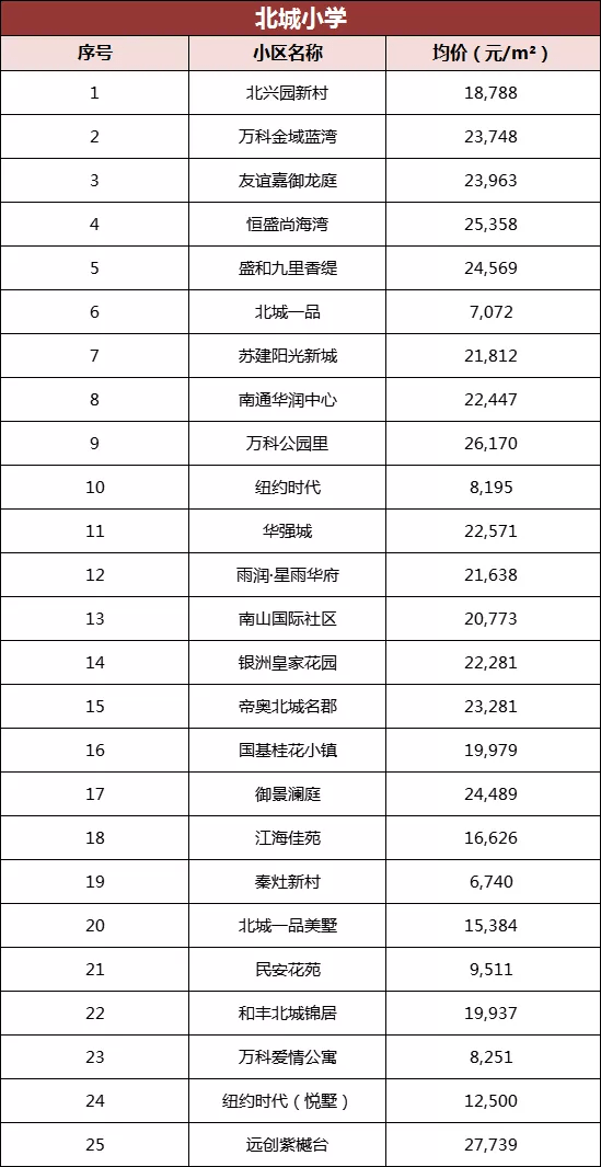 五河最新房价,五河楼市动态，最新房价盘点揭晓。