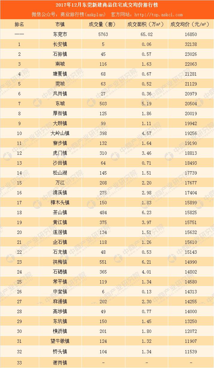 石排最新房价,石排楼市动态，最新房价揭秘。