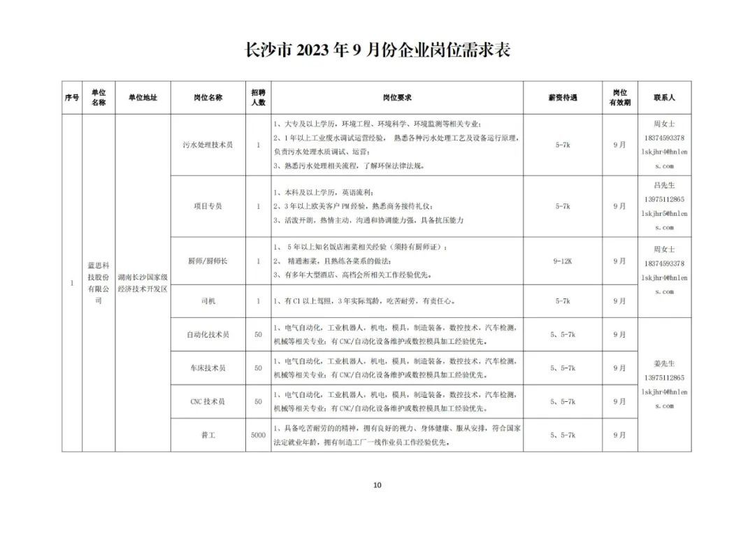 济宁招聘信息最新女工,最新发布：济宁求职女工岗位资讯速览。