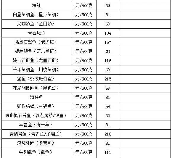 海鲜最新价格,最新数据，海鲜价格涨跌分析