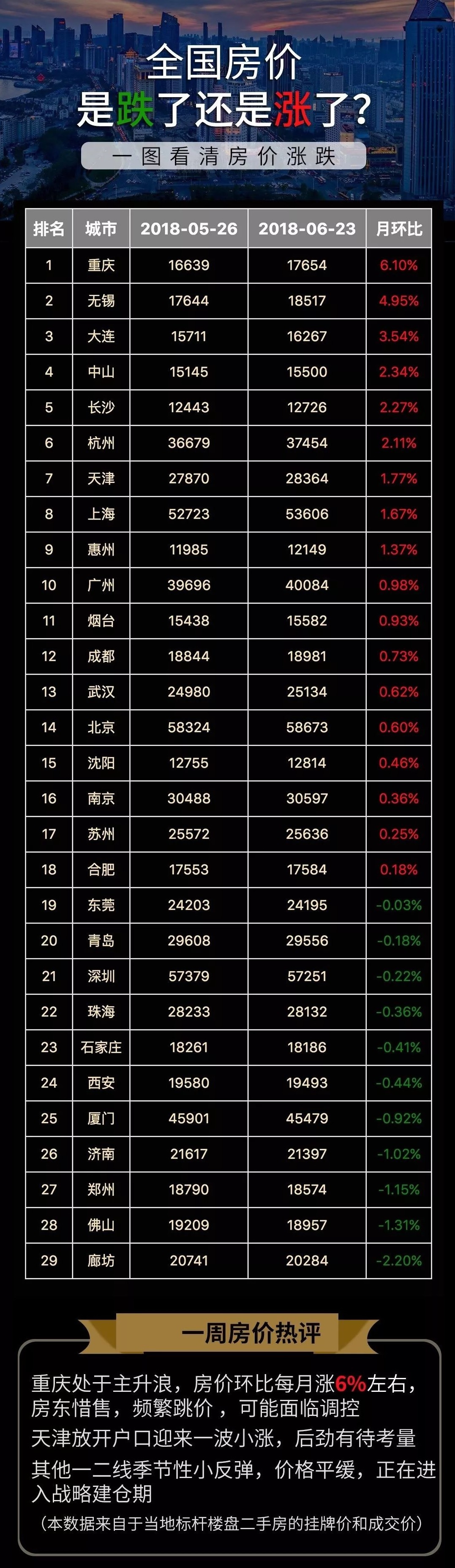 最新房价软件,洞察市价的实时神器。