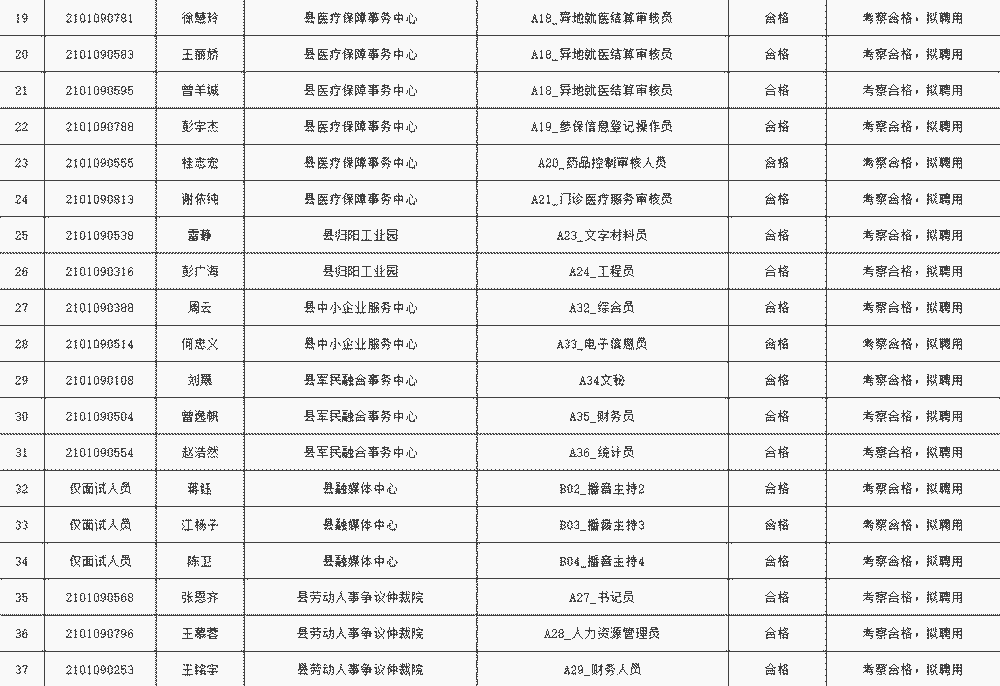 祁东最新招聘,祁东地区最新发布的招聘信息汇总。