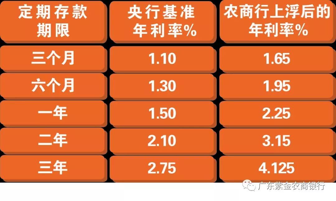 最新定存利率,金融市场公布的最新定期存款利率政策。