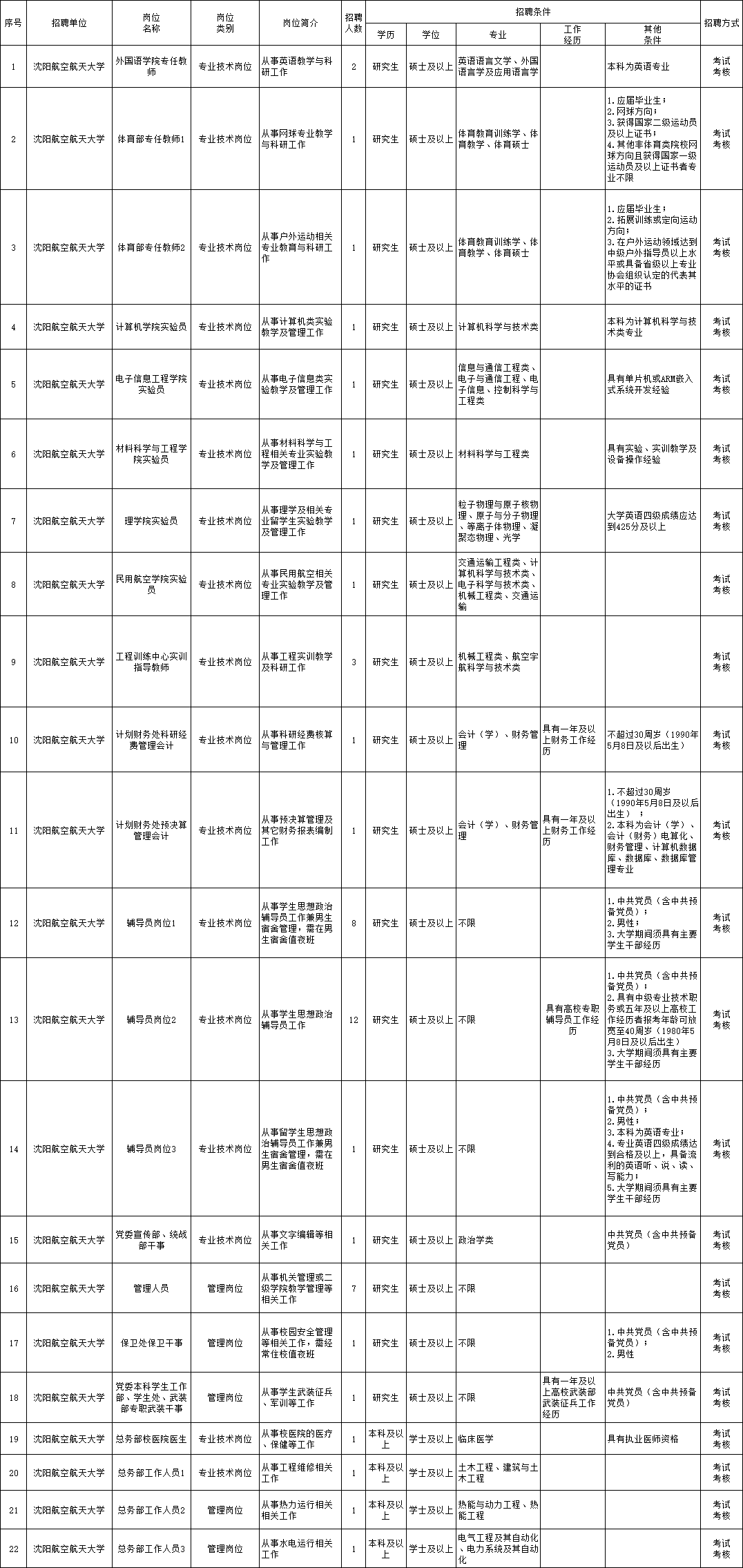 天柱信息港最新招聘,“天柱信息港发布最新职位招揽人才”