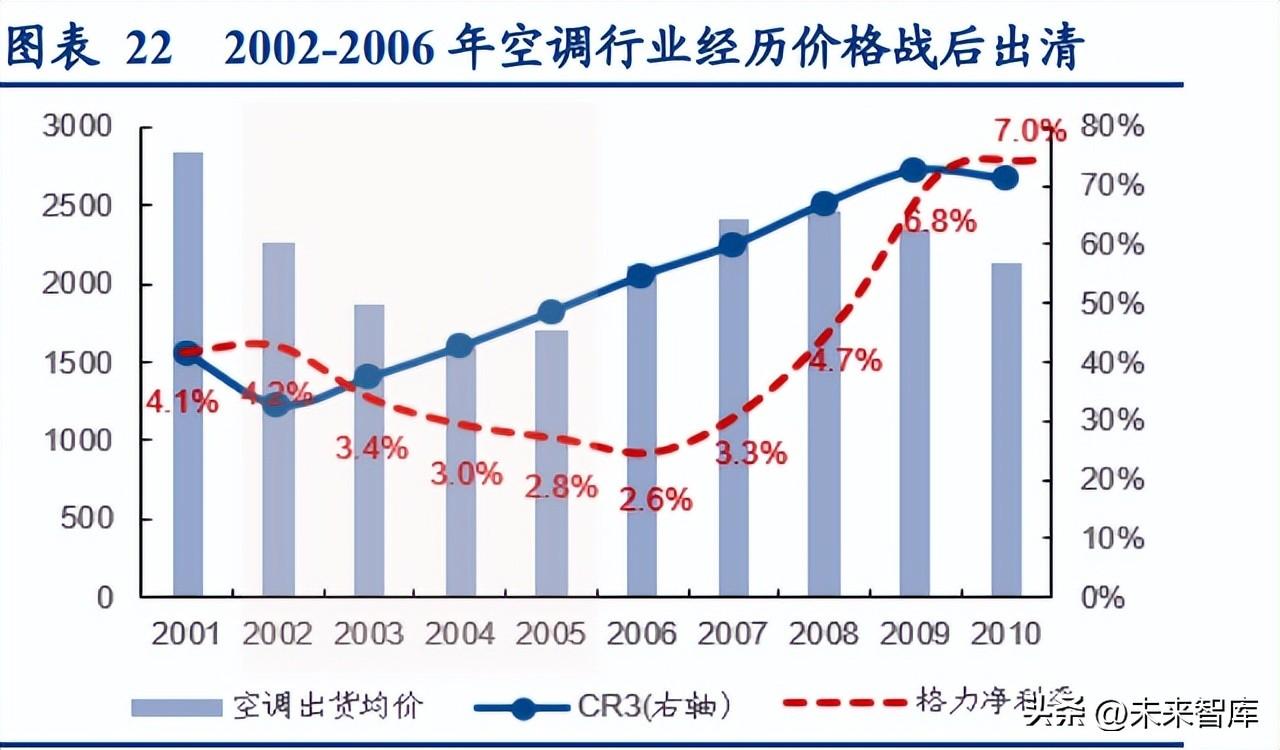 最新调料,业界首款研发成功的“尖端调味品”。