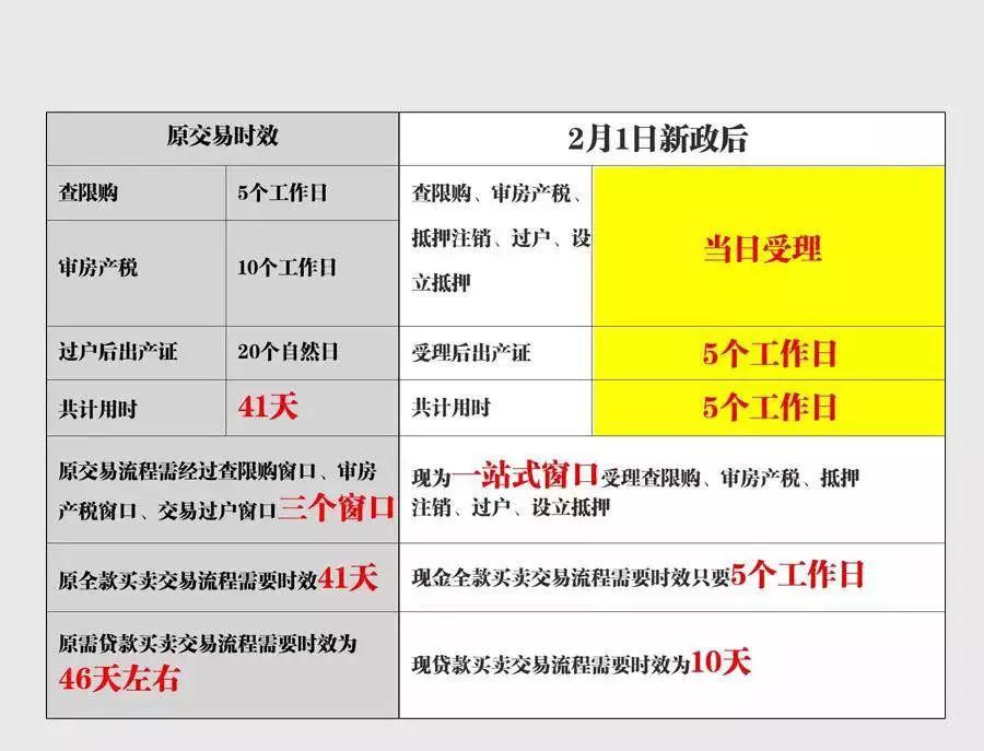 房屋赠予费用最新政策,最新调整的房产赠与税收优惠政策解读。