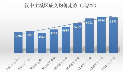 汉中最新楼盘房价,汉中楼市动态，新盘价格持续升温。