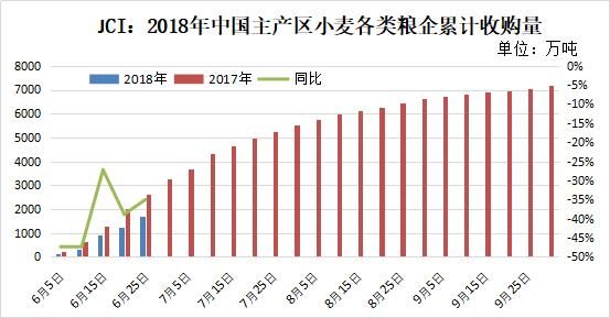 优质小麦价格最新行情,最新小麦市场，优质品种价格持续走强。