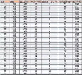 男的退休年龄最新规定,最新调整：男性退休年龄标准公布。