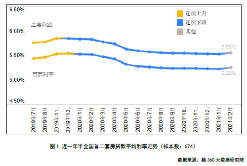 最新利息率,今日金融界热议的“最新基准利率”调整动向。