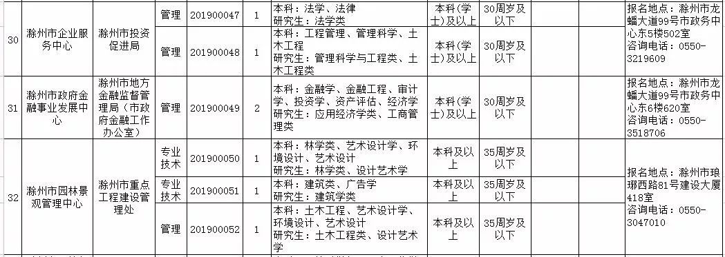 滁州工厂最新招聘信息,滁州工业园区最新发布岗位需求