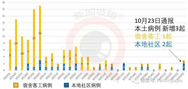 马来西亚疫情最新情况,马来西亚疫情持续紧张，新增病例数再创新高。