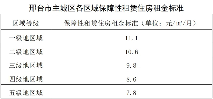 邢台保障房最新消息,邢台最新保障房政策动态速递。