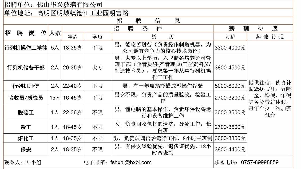 招工最新招聘信息怎么写,解读最新招聘资讯，撰写高效招工公告