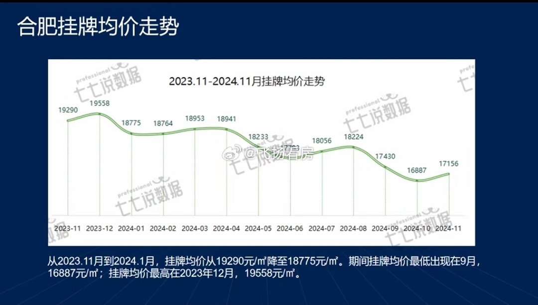 合肥最新二手房价,合肥二手房市场动态，最新价格揭晓。