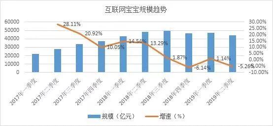 余额宝最新利率多少,今日余额宝利率创新高，投资收益看涨。