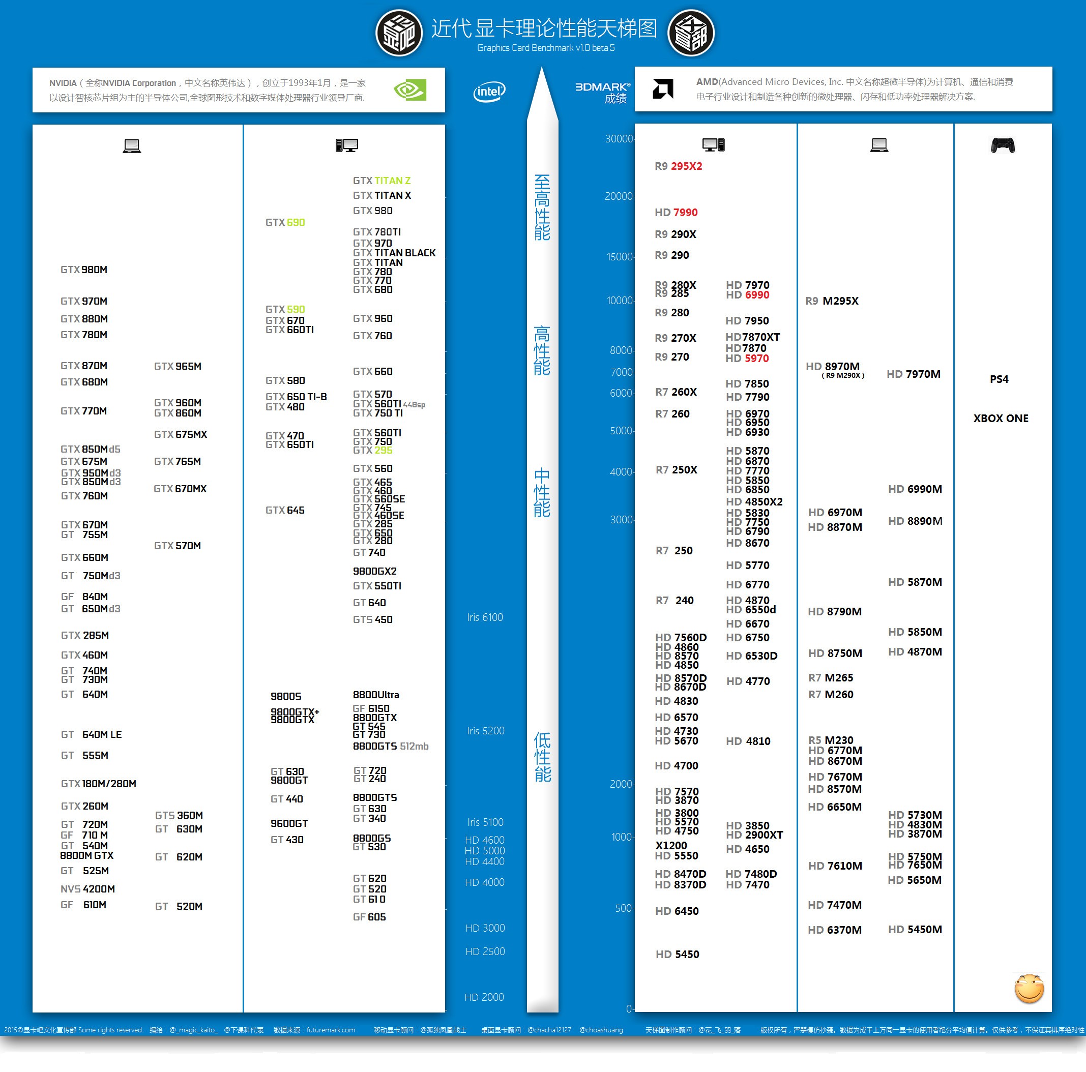最新显卡天梯图2016,业界翘楚2016显卡性能巅峰展现