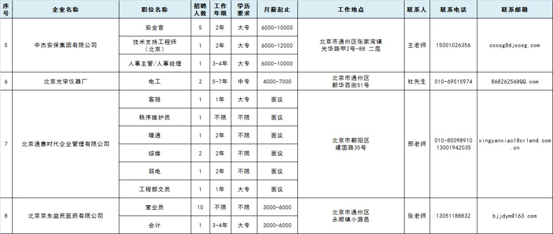 通州招聘网最新招聘,聚焦通州，海量职位，招聘网资讯更新速递。