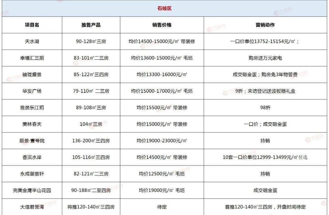 揭阳碧桂园最新价格表,揭阳碧桂园近期房价一览表新鲜出炉。