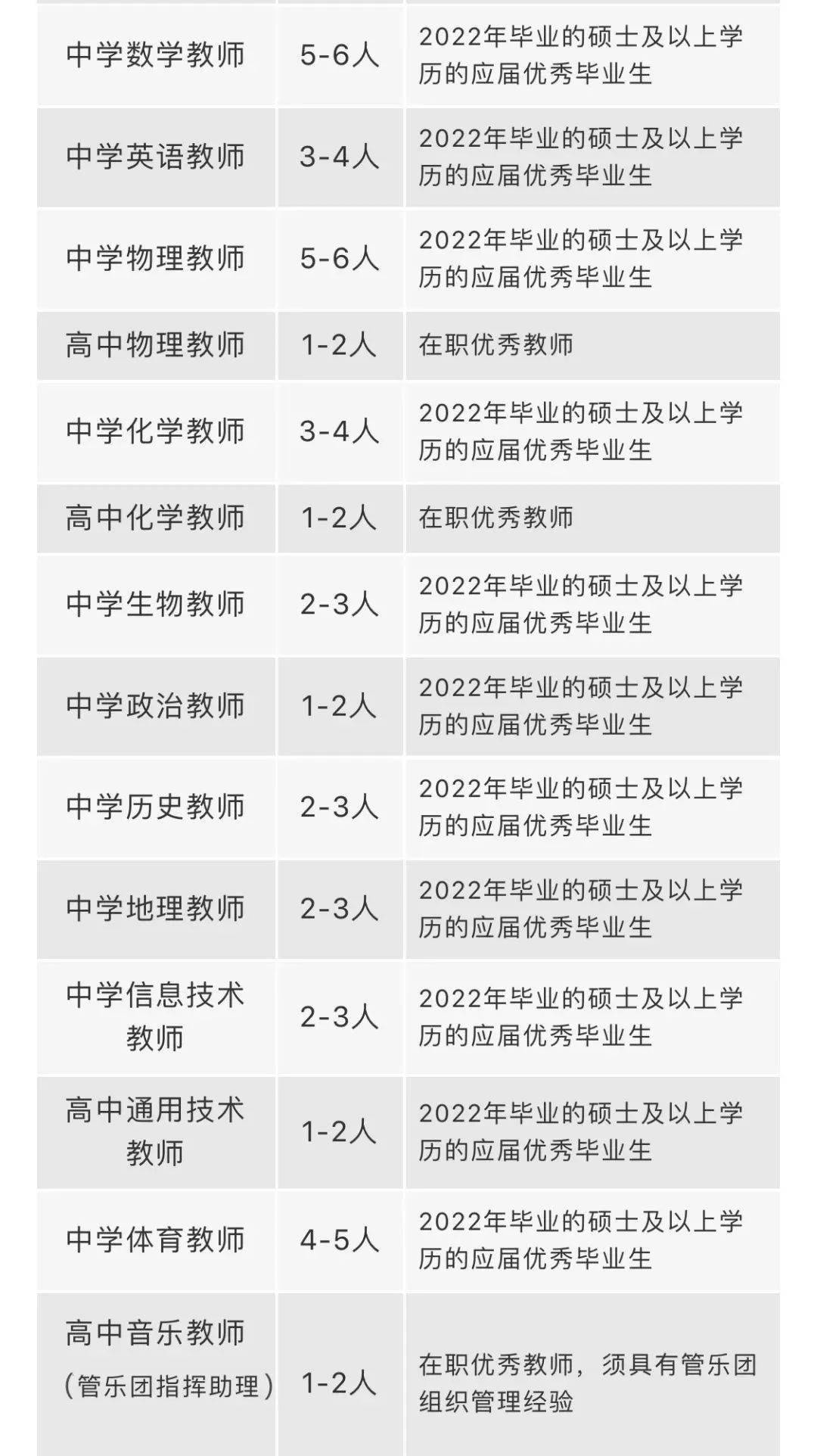 宝山罗店最新招聘,罗店招聘信息发布，宝山地区职位更新速递。