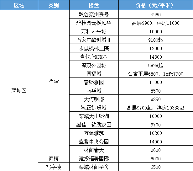 南靖最新楼盘,南靖区域最新出炉住宅项目。