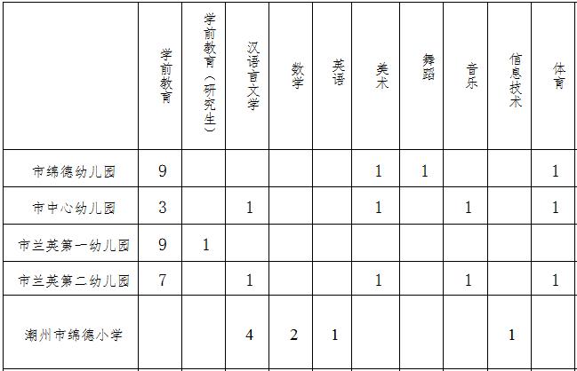 潮州最新招聘网,潮州求职新阵地，最新招聘资讯集结地。