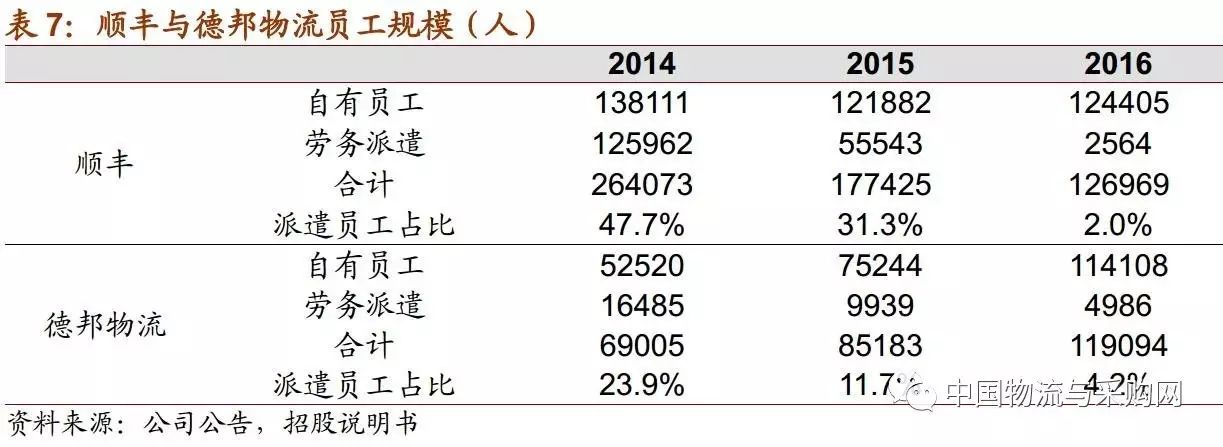 德邦的最新发展现状,德邦近况迭新，业绩突飞猛进