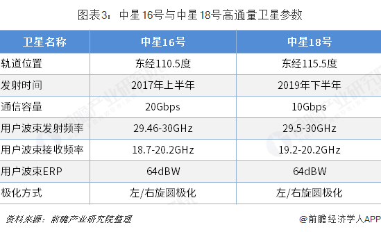 2017中星6b最新参数,2017年中星6B卫星最新详尽数据揭晓。