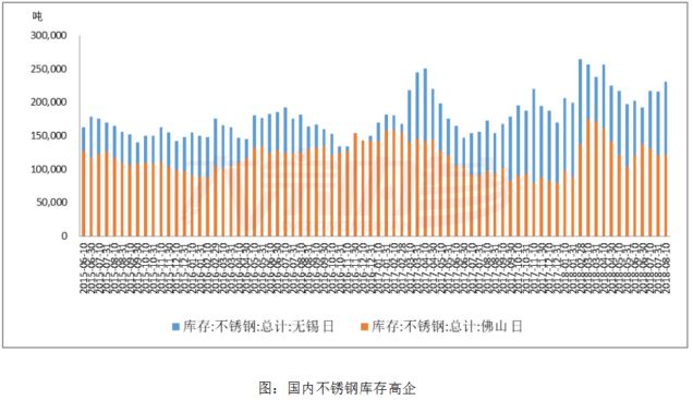 镍的最新评论,业界热议：镍价动态解读新观点纷呈