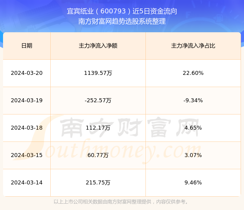 最新消息宜宾纸业,宜宾纸业发布最新动态，行业资讯聚焦焦点。