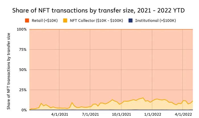 nft最新价格行情,NFT市场实时动态价格追踪。