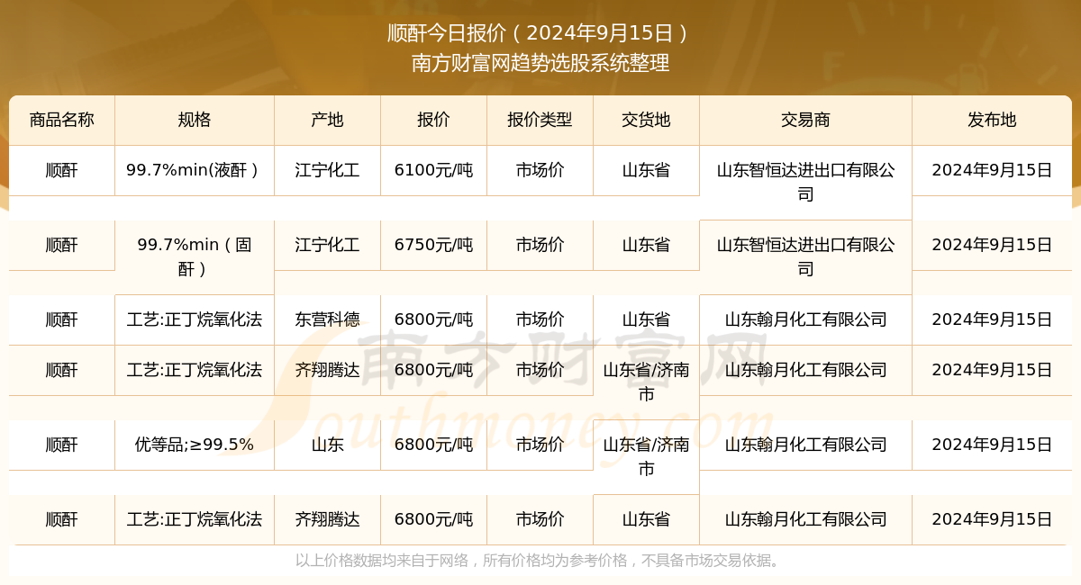 h酸最新价格走势,h酸最新动态，价格波动明显。