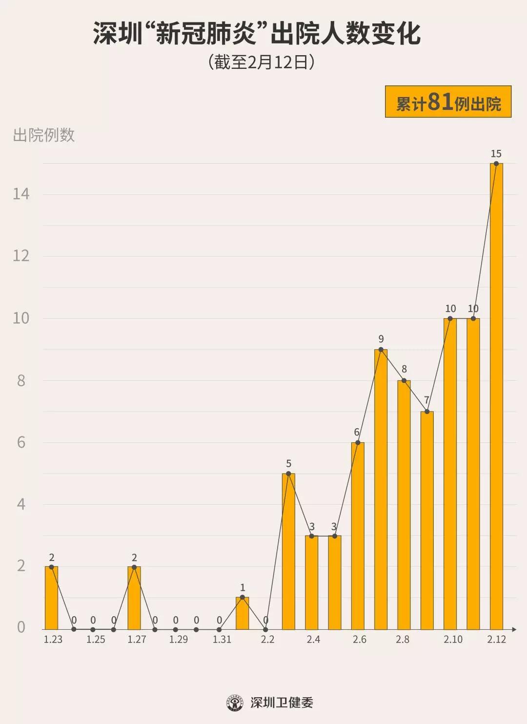 香港深圳流感最新消息,香港深圳地区近期流感疫情持续更新。