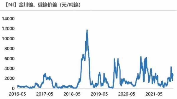 高镍最新价格,今日高镍材料报价持续攀升。