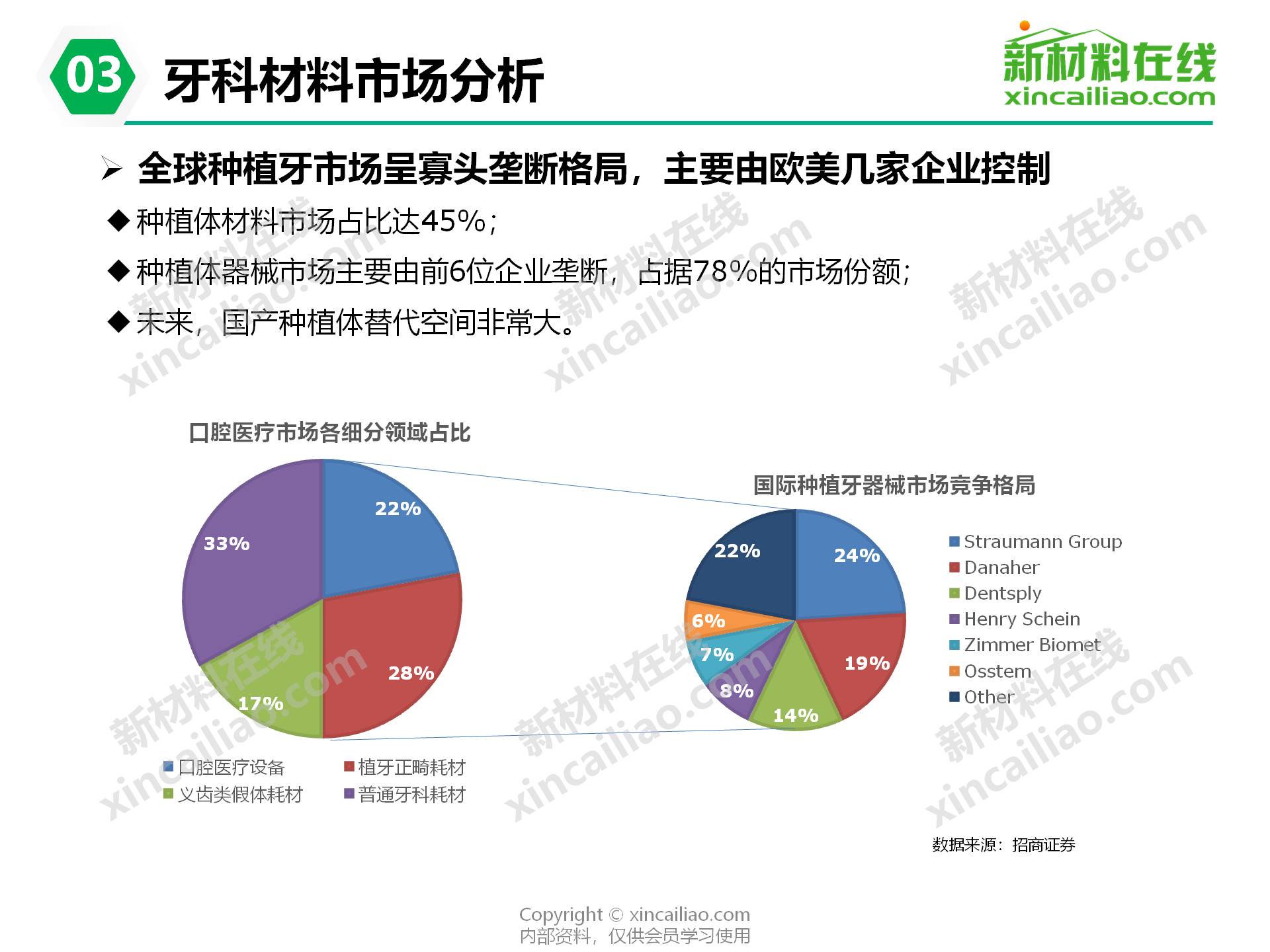 口腔最新材料,口腔领域前沿技术革新材料。