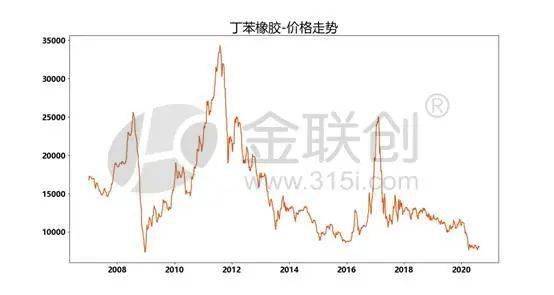 今天橡胶现货最新价格,今日橡胶市场报价呈波动态势。